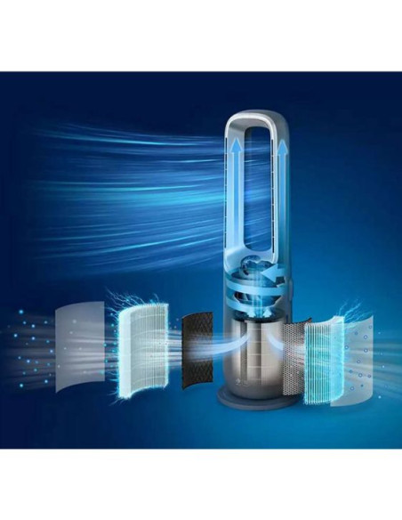 PHILIPS 3в1 въздухопречиствател, вентилатор и нагревател за помещения до 70m2