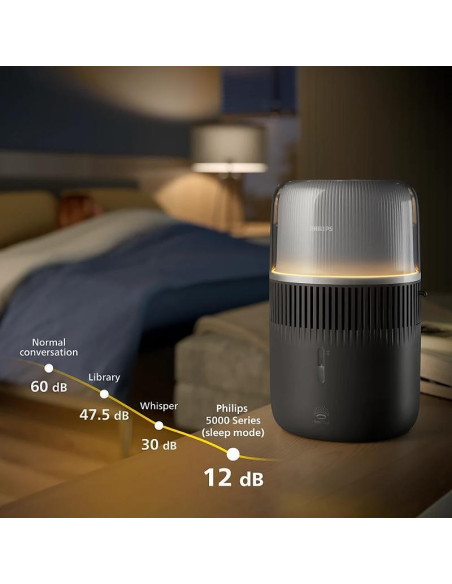 PHILIPS Humidifier Series 5000 До 56 m2 3 настройки черен