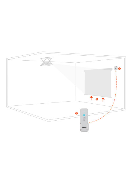 ДИСТАНЦИОННО УПРАВЛЕНИЕ CELEXON PROFESSIONAL 1-KANAL