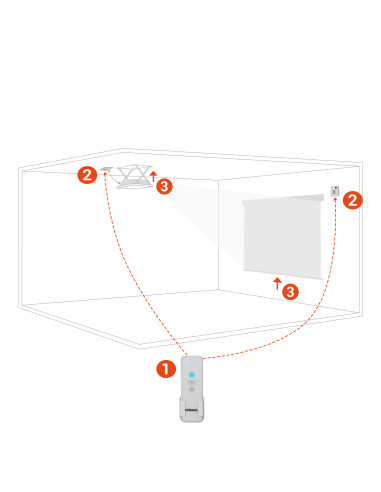Celexon Professional 2-Channel Radio Remote Set