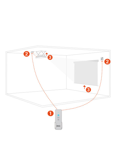 Celexon Professional 2-Channel Radio Remote Set