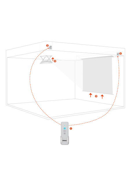Celexon Professional 2-Channel Radio Remote Set