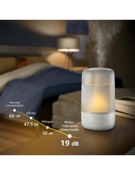 PHILIPS Овлажнител Серия 1000 До 41 m2 3 настройки бяло