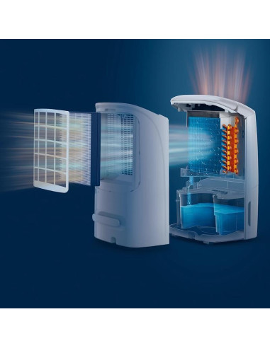 PHILIPS Dehumidifier and Purifier Series 5000 до 26l на ден за помещения до 137m2 HEPA NanoProtect