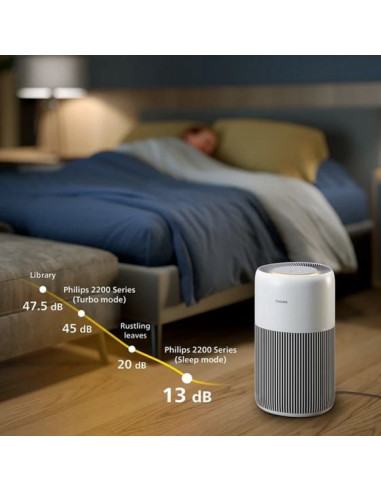 Пречиствател за въздух PHILIPS PureProtect Quiet 2000 стая до 109 м2 Приложение Philips Air+