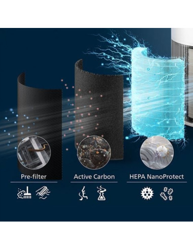 Пречиствател за въздух PHILIPS PureProtect Quiet 2000 стая до 109 м2 Приложение Philips Air+