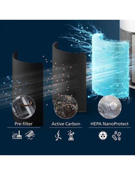 Пречиствател за въздух PHILIPS PureProtect Quiet 2000 стая до 109 м2 Приложение Philips Air+